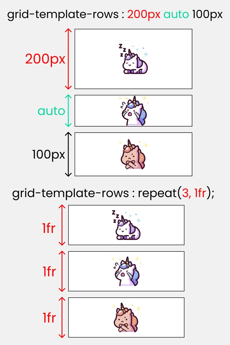 This is a complete CSS Grid tutorial with a cheatsheet. Originally posted on Dev.to & Youtube. Includes the topics -> 👉Grid Architecture 👉Parent Properties 👉grid-template-columns 👉grid-template-rows 👉grid-template-areas 👉column & row gap 👉justify-items || align-items 👉justify-content || align-content 👉Children Properties 👉grid-column : start/end 👉grid-row : start/end 👉grid-area 👉justify-self || align-self 👉Short Hands Css Box Model, Css Cheat Sheet, Css Programming, Grid Architecture, Learn Html And Css, Ui Design Principles, Basic Computer Programming, Grid Template, Web Development Programming