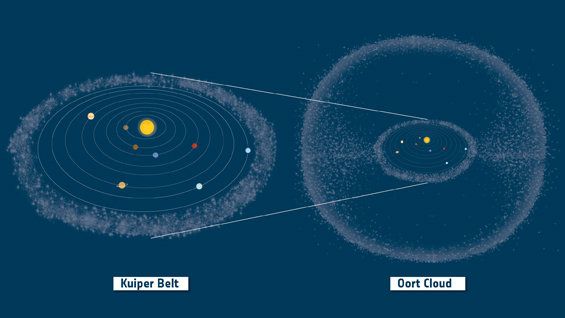 an artist's rendering of the solar system