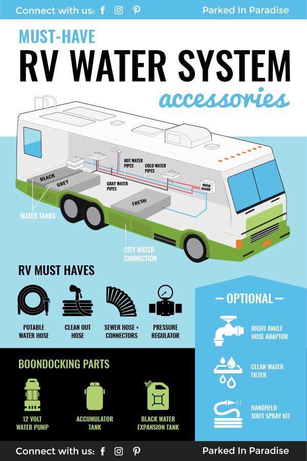 the rv water system info sheet