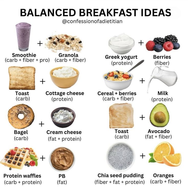 an image of balanced breakfast ideas