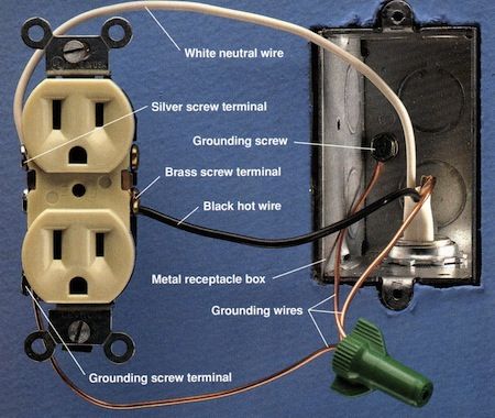 an electrical outlet with wiring attached to it and labeled on the inside of the box