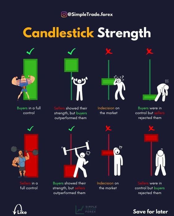 a poster with instructions on how to use candlestick strength for men's health