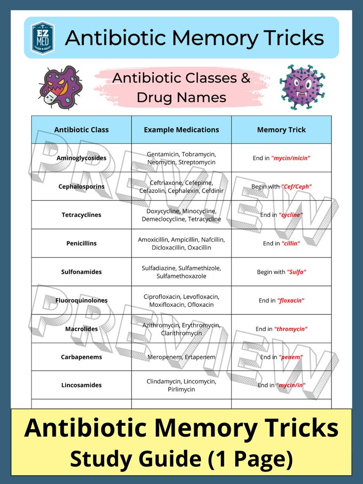 an antibiotic memory tricks study guide for students to use in their classroom or home