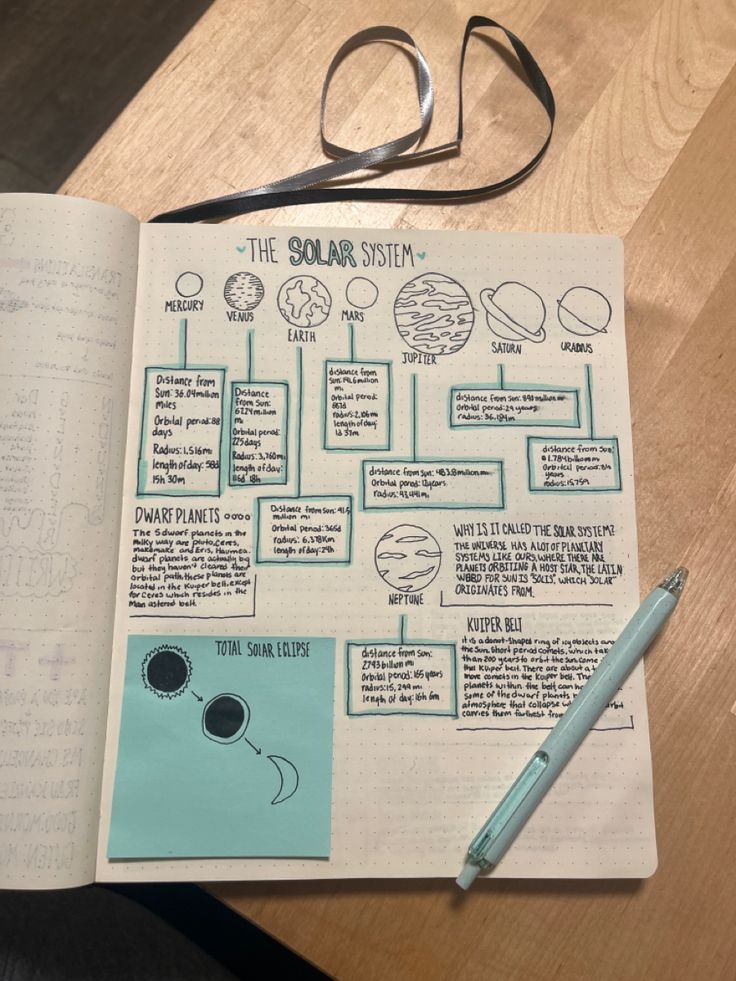 an open book with diagrams on it next to a pair of glasses and a pen