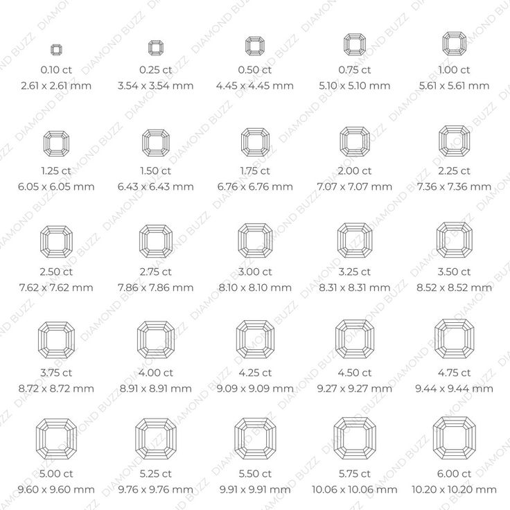 various sizes and shapes of the diamond