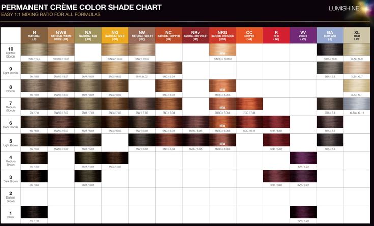 Joico Lumishine Color Chart, Lumishine Formulas, Joico Color Chart, Joico Hair Color, Joico Color, Hair Barber, Hair Color Chart, Colour Trends, Creme Color