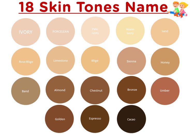 Often, one question comes to our mind. What is the skin colour of humans? Have ... Continue reading... Skin Color Description, Skin Color Palette Names, Skin Tone Chart For Writers, Type Of Skin Color, Skin Color Names For Writers, Skin Colors Names, Different Skin Types Chart, Type Of Skin Tone, Coloring Dark Skin