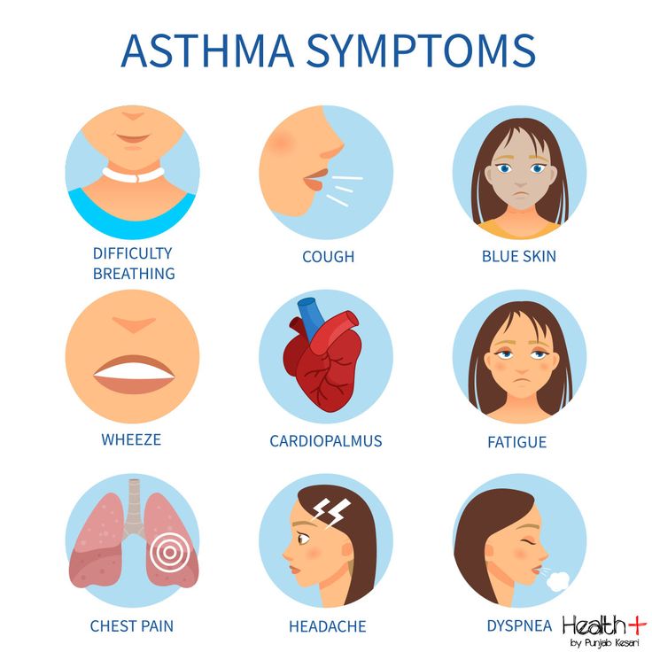 Asthma symptom , wheezing , shortness of breath, chest pain or tightness, and coughing ! Asthma Medication Chart, Symptoms Of Asthma, Asthma Awareness, Pregnancy Side Effects, Med Notes, Home Remedies For Bronchitis, Gestational Hypertension, Medical Stickers, Health Assessment