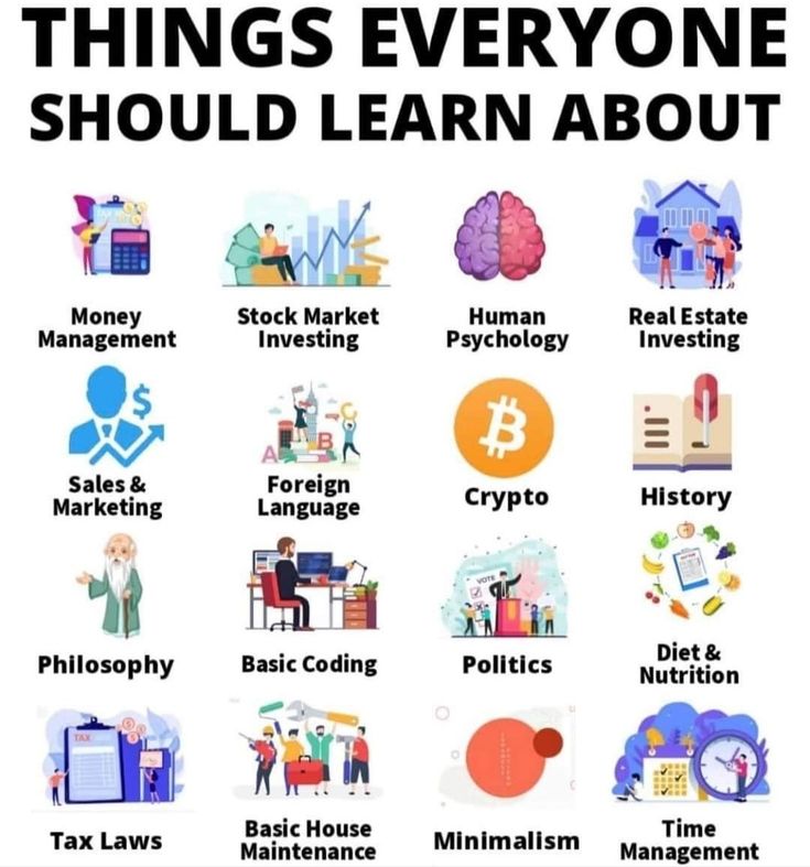 a poster with the words things everyone should learn about bitcoin and how to use it