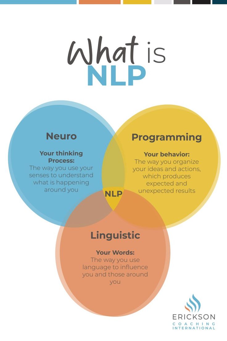 If you are looking to elevate your coaching skills we recommend exploring NLP and the structures of thinking ✨

📌 NLP practitioner Certification starts September 21st 

Learn more: 
https://hubs.la/Q022dSW20

#NLP #Coaching #EricksonCoachingaInternational Nlp Quotes, Human Communication, Nlp Coaching, Happy Energy, Nlp Techniques, Mentor Coach, Effective Communication Skills, Coaching Skills, Psychology Disorders