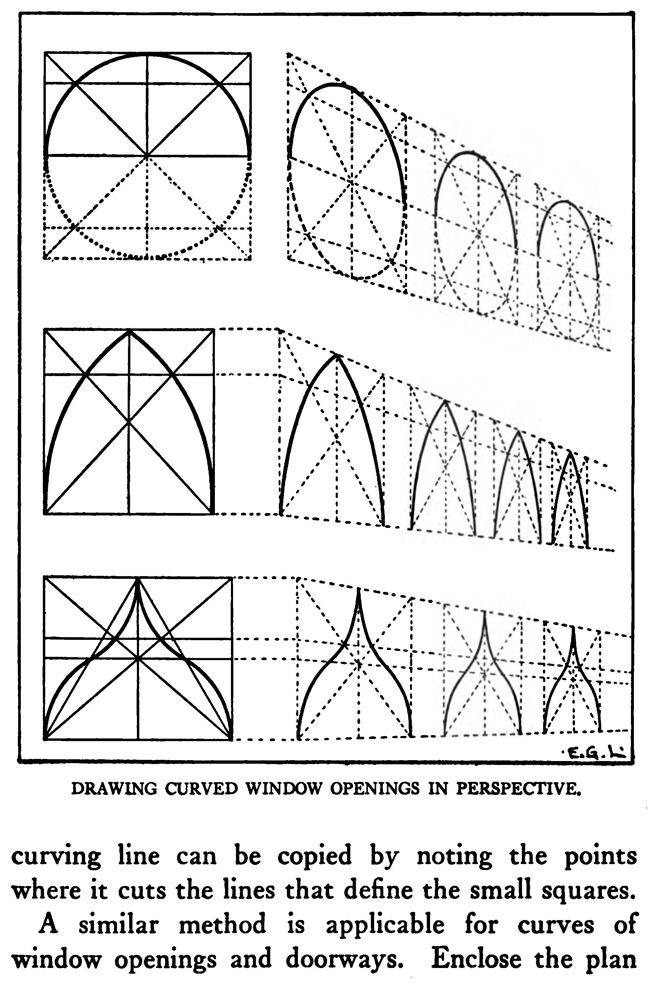 the diagram shows how to draw curved lines in perspective, and where they are drawn