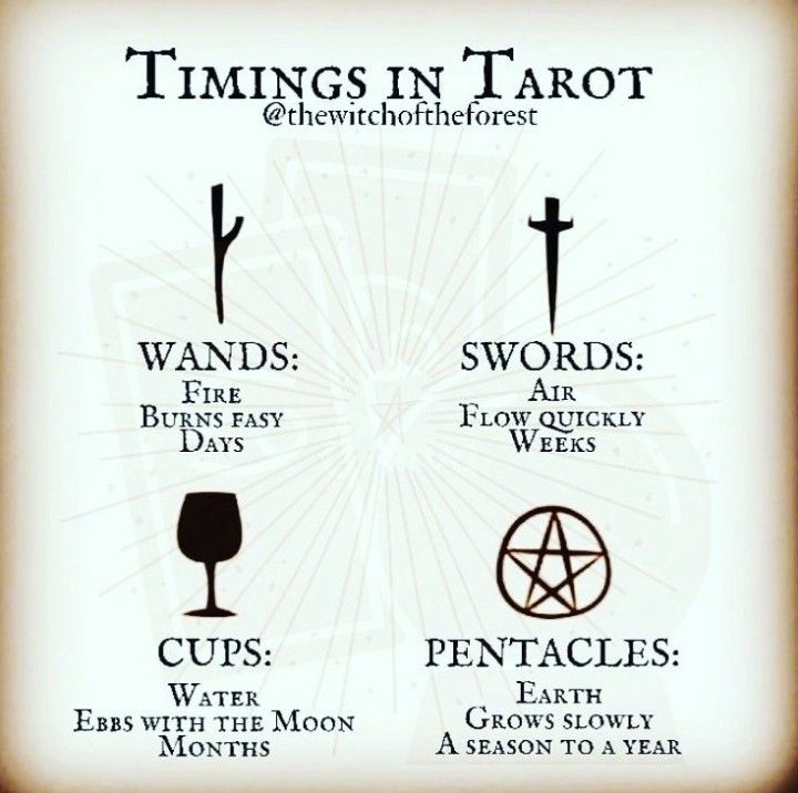 a poster with some words and symbols on it, including the names of things in tarot