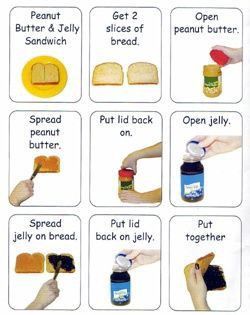 the instructions for making peanut butter sandwiches are shown in this poster, which shows how to make peanut butter sandwiches with peanut butter and jelly