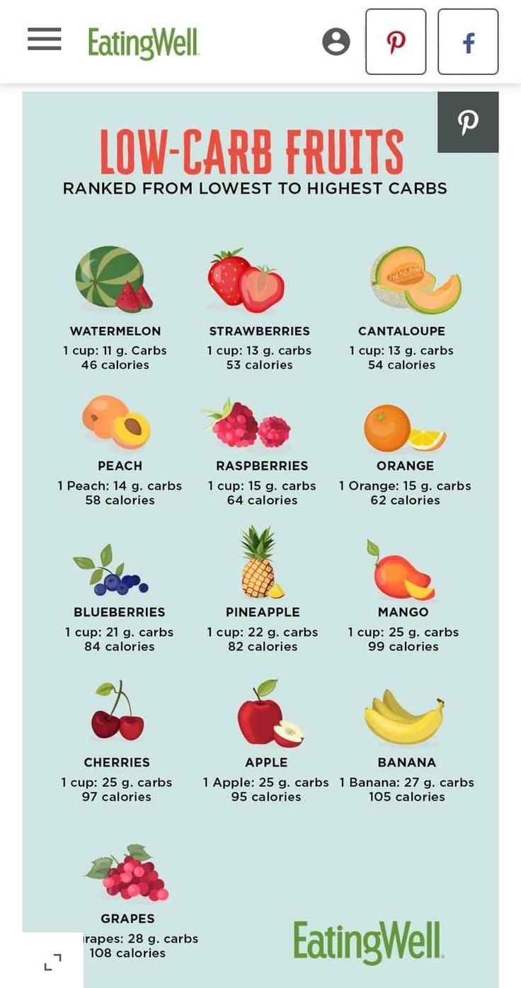 an info sheet showing the different fruits and vegetables that are in each part of the body