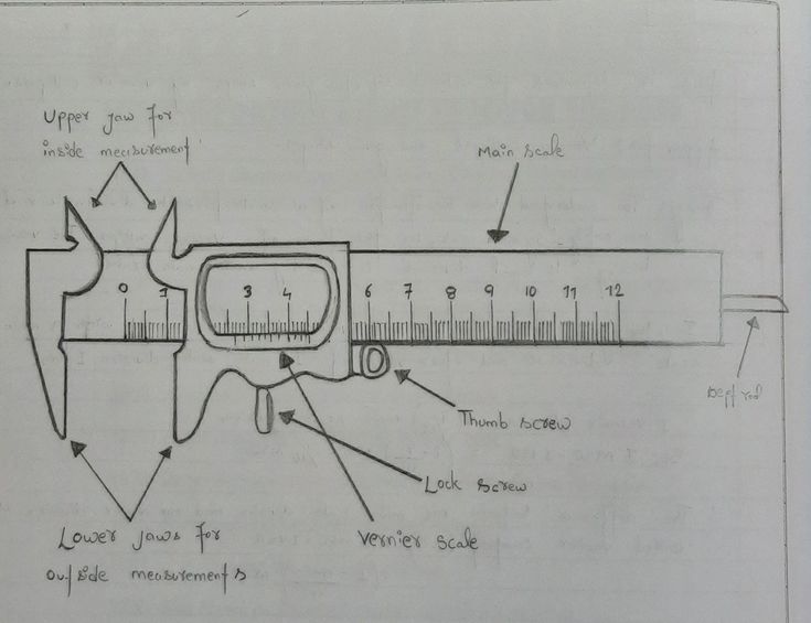 a drawing of a calculator with instructions on the scale and parts labeled below