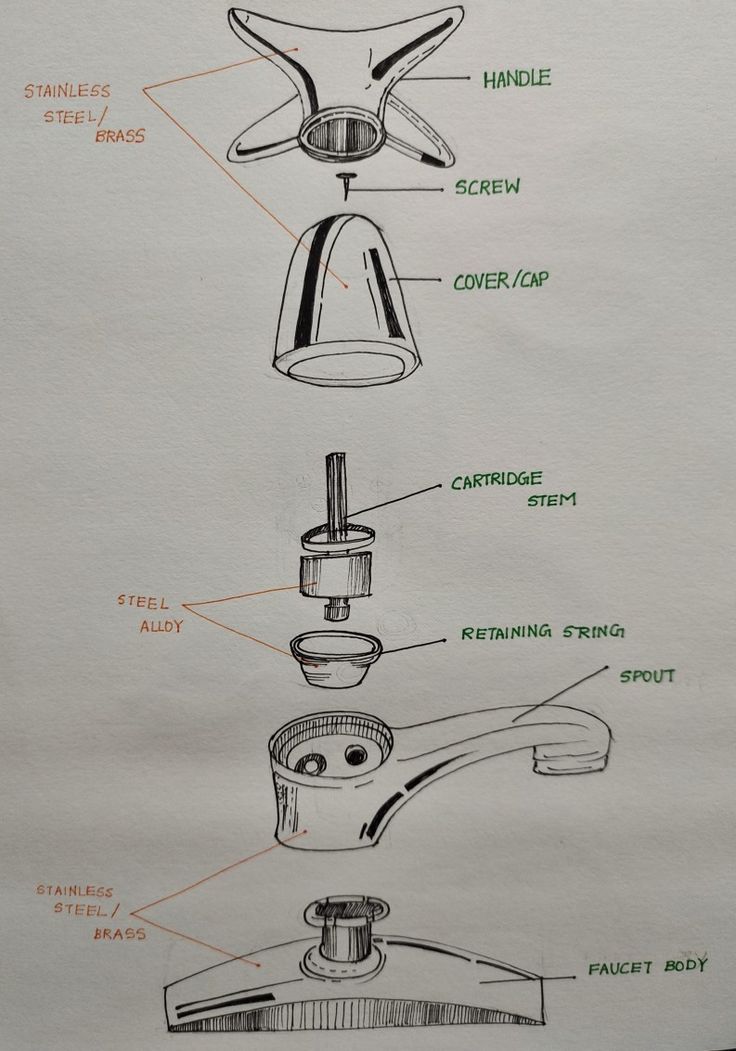 the parts of a water faucet are labeled