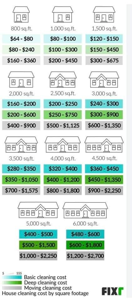 the cost of house cleaning is shown in this graphic above it's price chart