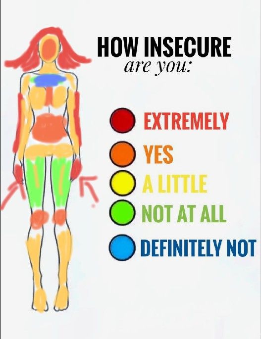 a poster with the words how insecure are you extremely yes a little not at all definitely not