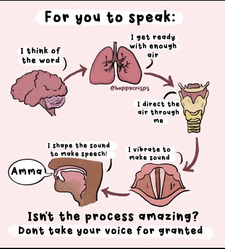 Speech Language Pathology Wallpaper, Slp Wallpaper Iphone, Speech Therapy Aesthetic Wallpaper, Dysarthria Therapy Activities, Speech And Language Therapy Aesthetic, Medical Slp Aesthetic, Slp Wallpaper, Speech Therapist Aesthetic, Speech Language Pathology Aesthetic