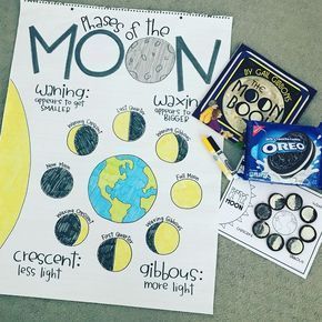 Phases of the moon anchor chart Elementary Anchor Charts, Science Lessons Elementary, Moon Activities, Space Lessons, Science Anchor Charts, Second Grade Science, The Phases Of The Moon, 7th Grade Science, Classroom Anchor Charts