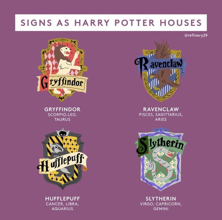 the harry potter house crests