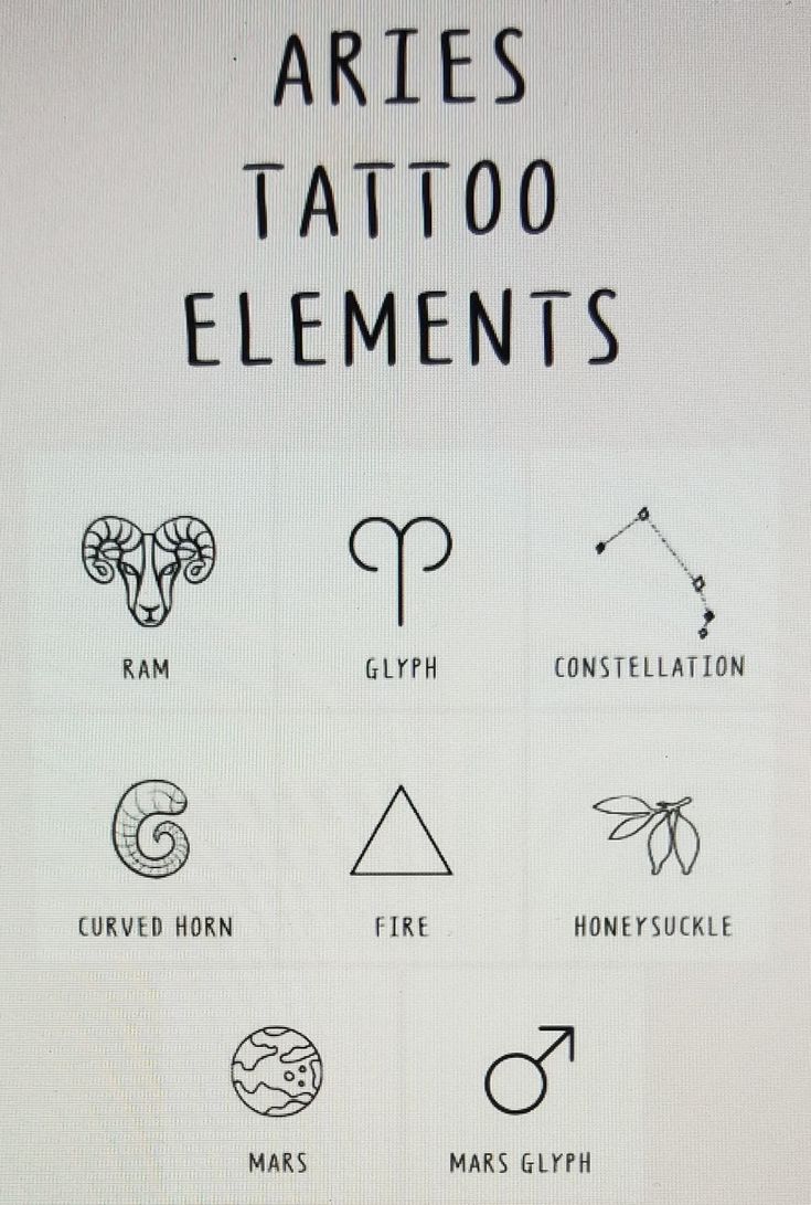 the aries tattoo elements are displayed on a white board with black lettering and symbols