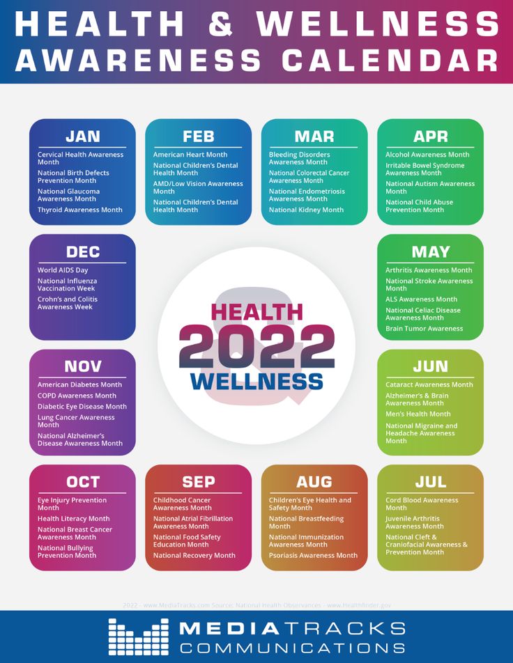 Health & Wellness Awareness Calendar 2022 l #healthtips2022 Wellness Calendar, Thyroid Awareness Month, Childrens Dental Health, Alcohol Awareness, Health Literacy, Heart Month, Health Fair, Calendar 2022, Health Awareness