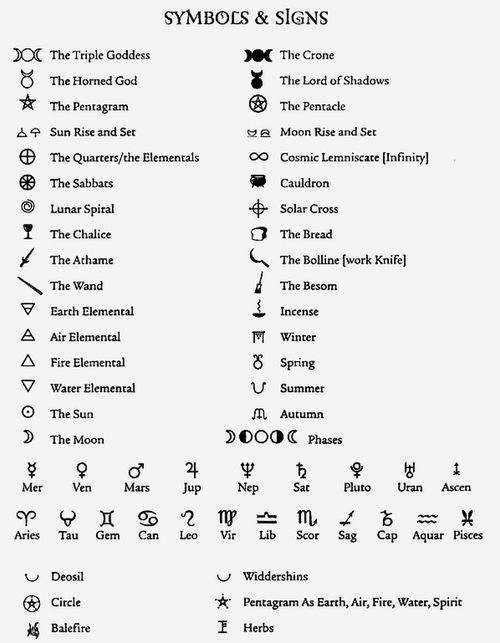 symbols and signs are shown in black on a white background, with the names below them