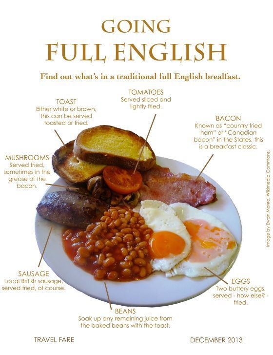 an english breakfast with eggs, toast and beans on a white plate text reads going full english find out what's in traditional english breakfast