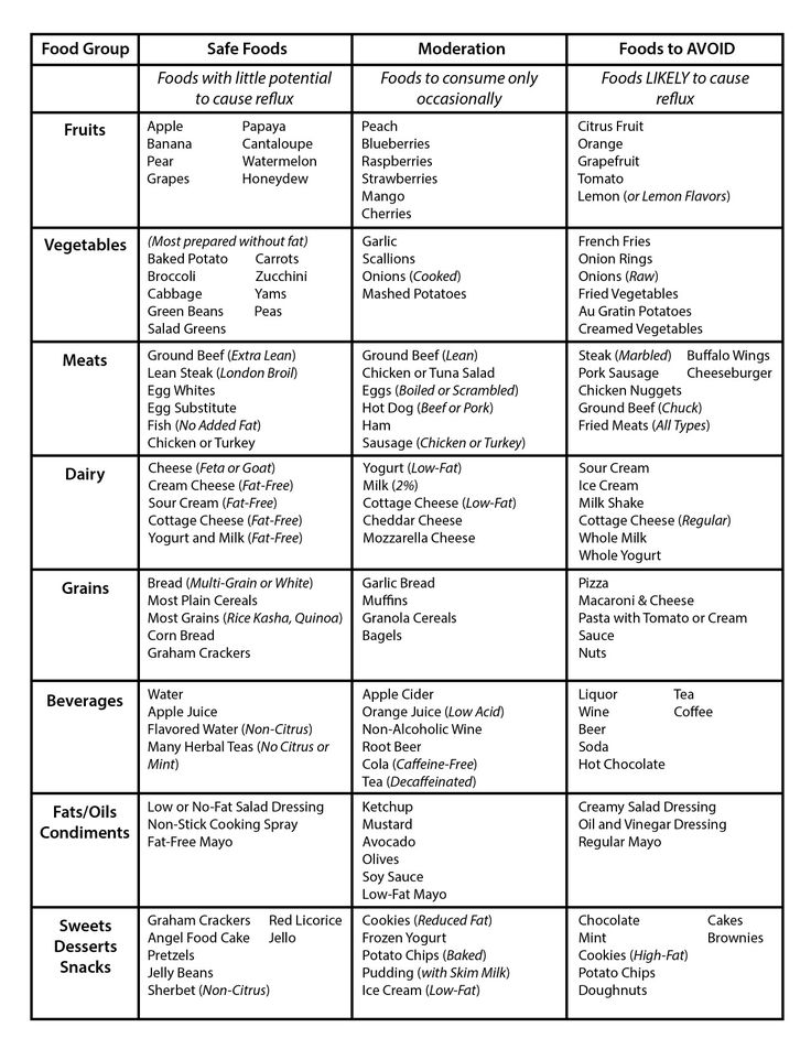 Lpr Diet, Acid Reflux Diet Plan, Reflux Diet Recipes, Gerd Diet Plan, Low Acid Diet, Gerd Diet Recipes, Ulcer Diet, Acid Reflux Friendly Recipes, Acid Reflux Diet Meals