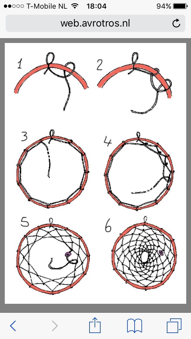 the instructions for how to draw an object with wire and thread on it, including two circles