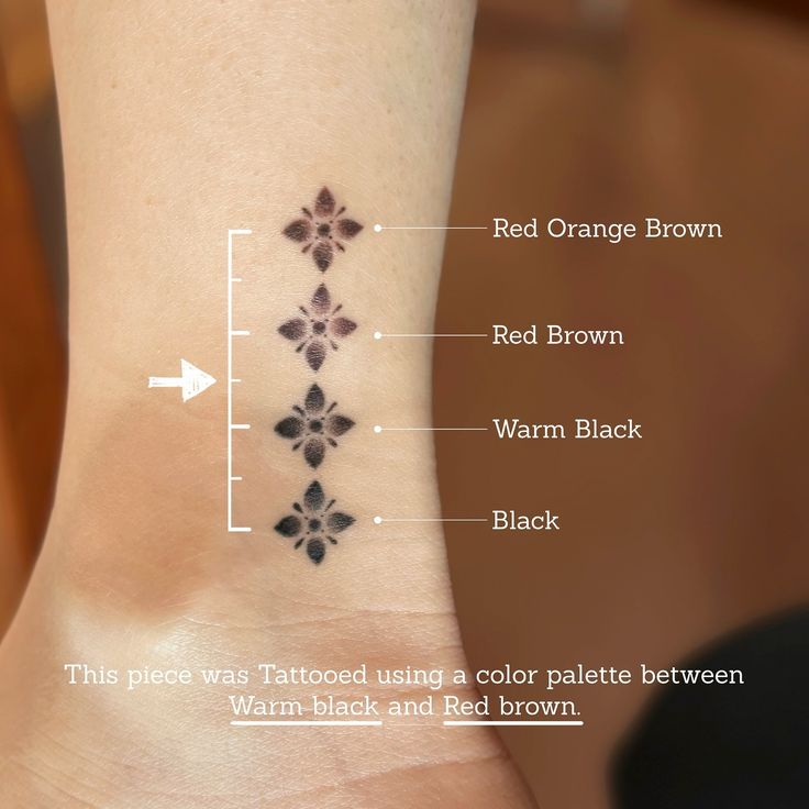 an image of a tattoo on the wrist that shows different parts of the body and how it looks like