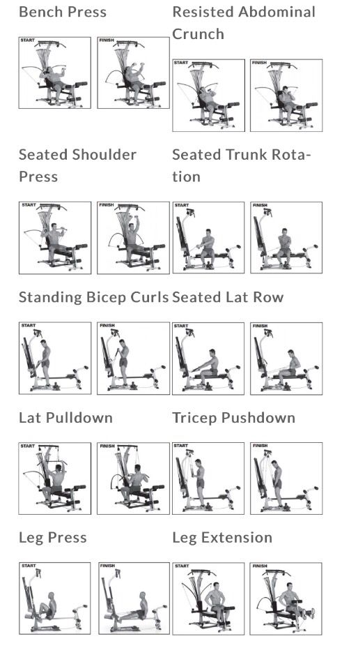 the instructions for how to use an exercise machine in your home gym area, including bench press