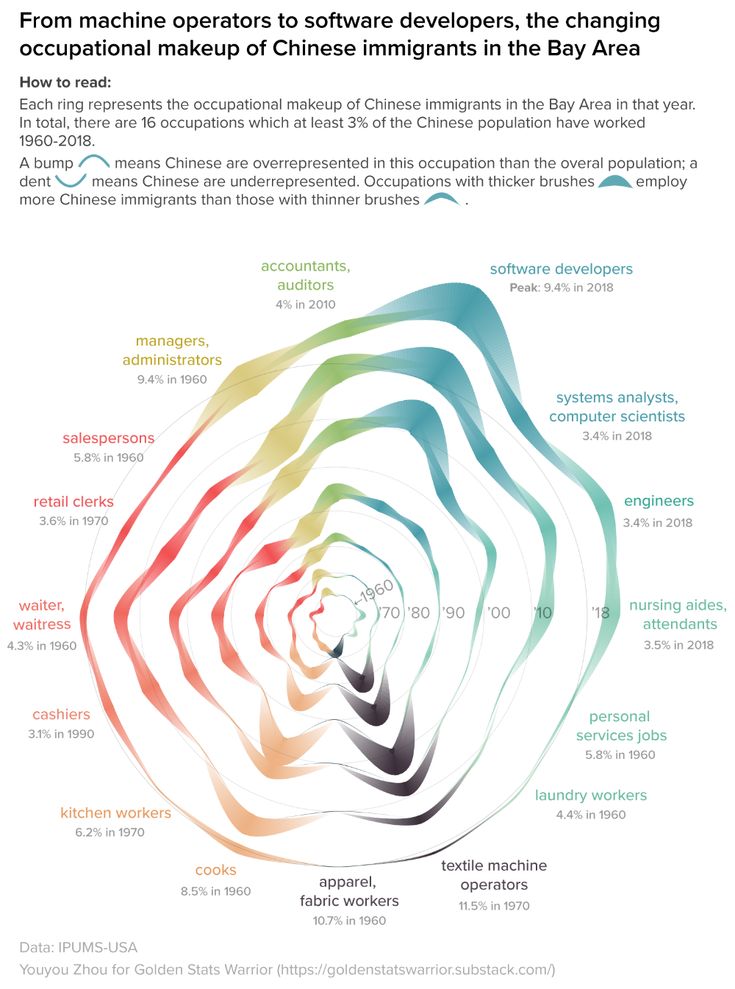 the cover of an article about china's internet and its use in technology, with colorful