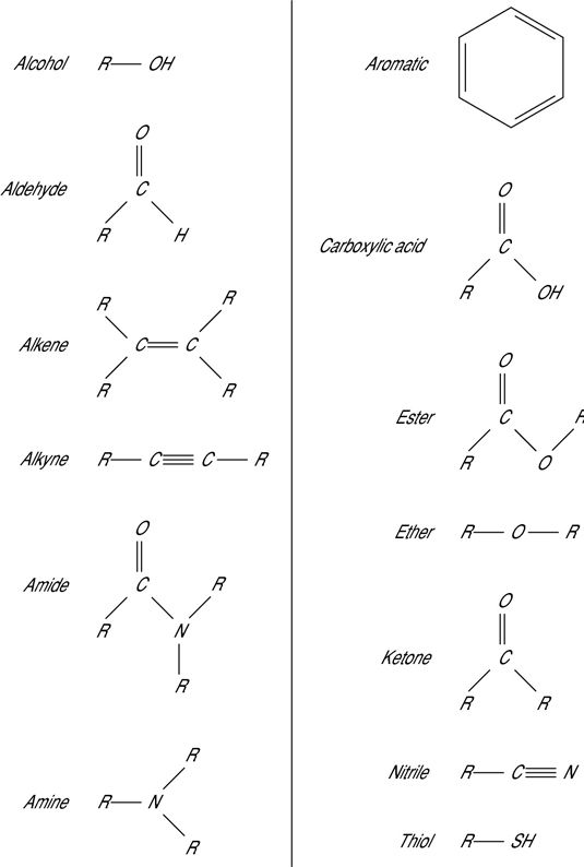 two diagrams that show the names of different types of benzyline and alkyne