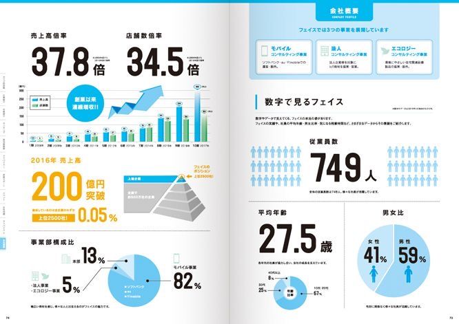 an open book with numbers and statistics on it's pages, including the number of people