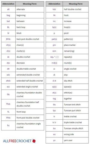 two different types of words that are used to describe the same thing in each language