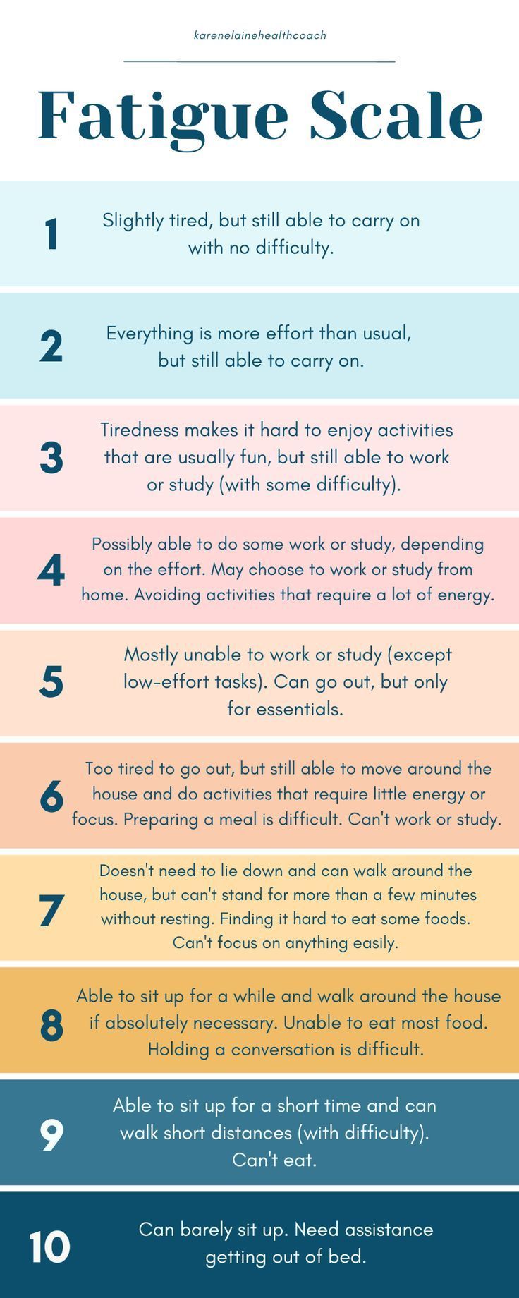 It can be hard to articulate your current level of fatigue, even to yourself. And when facing tiredness, your sense of a “normal” level of wakefulness may not match that of your peers. Our hope is that with this scale (we love this visual by Karen Lundquist @karenelainehealthcoach), you’re equipped with more accessible language to express your fatigue in the hopes of helping you set better personal boundaries and address the expectations often placed on us by others (and ourselves). Stretches For Eds, Chronic Fatigue Workout, Chronic Pain Workout, Living With Endo, Dysautonomia Tips, Pots Chronic Illness, Pots Fatigue, Fatigue Scale, Chronic Fatigue Quotes