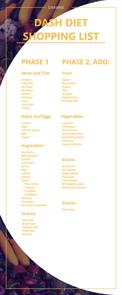 Dash Diet Food List, Dash Diet Plan, Diet Shopping List, Dash Diet Meal Plan, High Blood Pressure Diet, Dash Diet Recipes, Baking Powder Uses, Blood Pressure Diet, Diet Meals