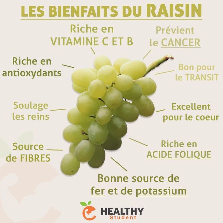 La saison des raisins se termine tout doucement, mais voici tout de même ses différents bienfaits. A privilégier BIO comme d'habitude ! | Healthy Student par Valentin Loiseau, Facebook Foods That Contain Calcium, Healthy Potatoes, Well Balanced Diet, Nutrition And Dietetics, Turmeric Benefits, Healthy Benefits, Optimum Nutrition, Healthy Food Choices, Proper Nutrition