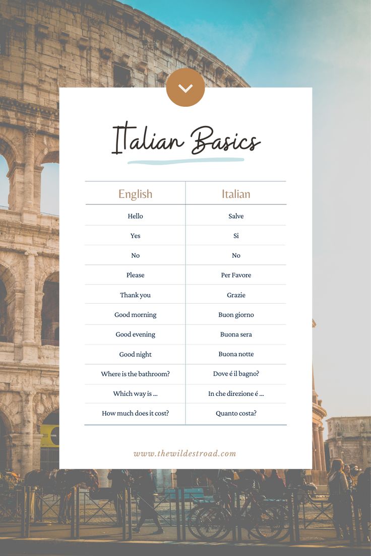 A white list of basic Italian words and phrases translated to English, with the Colosseum in the background. Italian To English Language Learning, Basic Words In Italian, Basic Italian For Travel, Basic Italian Words, Languages To Learn List, Italian Words For Travel, Italian Basics Language, Italian Language Learning Basic, Italy Learning