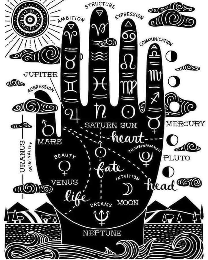 Palmistry Hand, Different Symbols, Grimoire Book, Witchcraft Spell Books, Witch Spell Book, Symbols And Meanings, Palm Reading, Baby Witch, Wiccan Spells