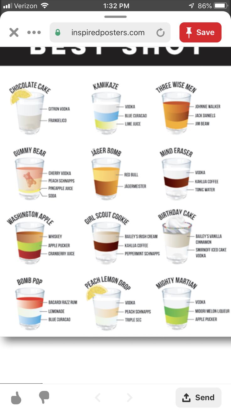 an iphone screen showing the different types of drinks in each glass, and what they are labeled