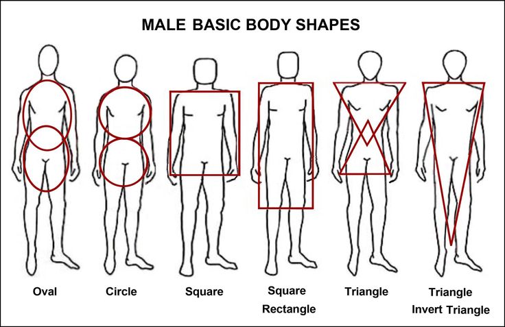 how to draw male body shapes