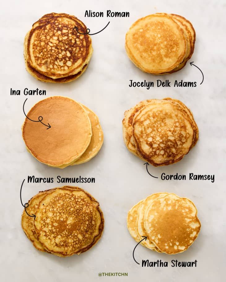 pancakes with different toppings are shown on a white counter top, labeled in the following words