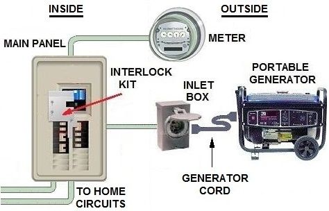 an electrical wiring diagram showing the components for a generator and other things that are connected to it