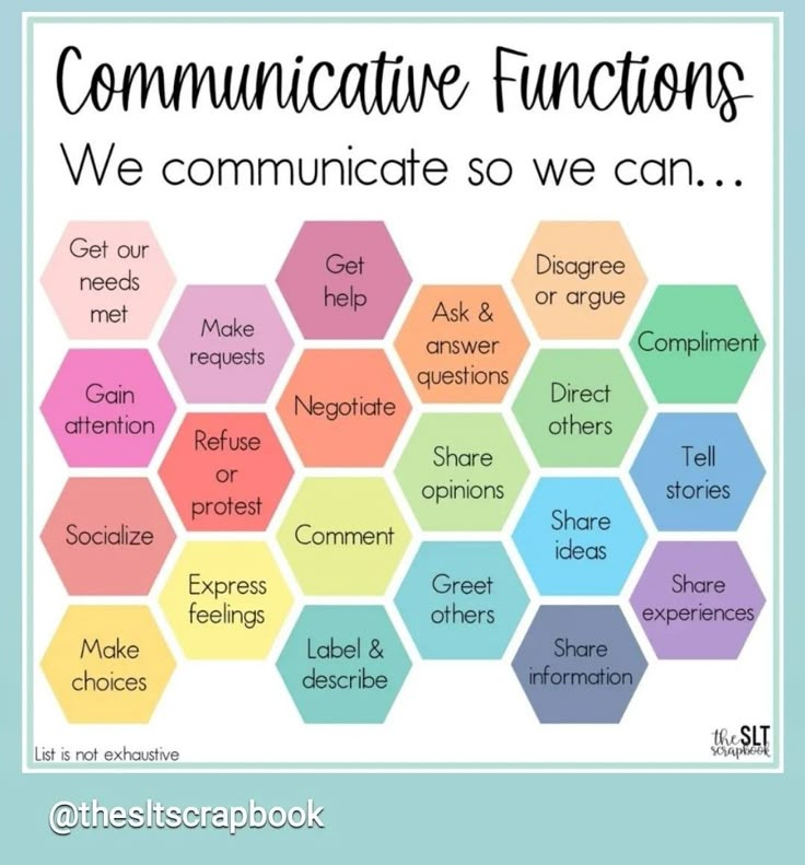 Teletherapy Speech Activities, Functional Phrases Speech Therapy, Speech Language Pathology Assistant, Speech Therapy Infographic, Oral Communication, Therapy Decor, Speech Teletherapy, Speech Therapy Activities Language, Speech Therapy Data Collection