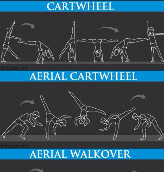 the instructions for how to do an aerial cartwheel