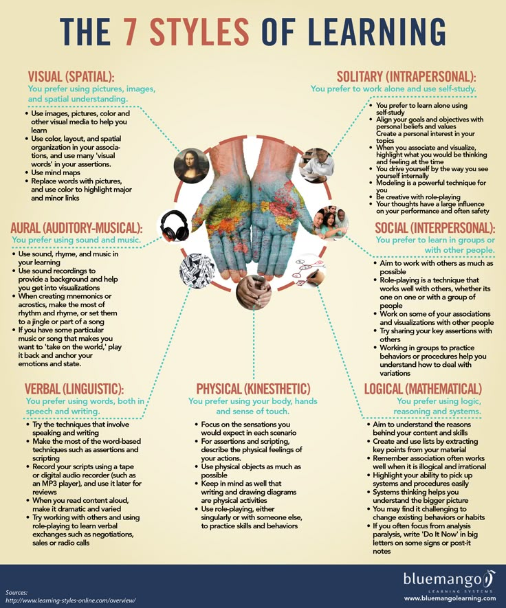 the 7 styles of learning poster is shown with hands and other things on it, including text