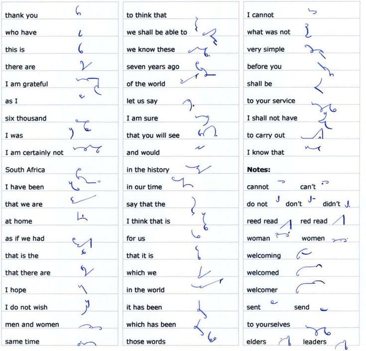 two different types of writing on paper with words written in each one and the other